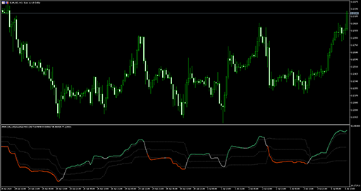 AMA smoothed RSI (fl) image